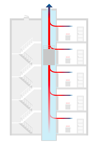 Kamineffekt Aufzugschacht
