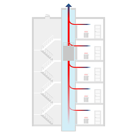 L’effet cheminée dans les gaines d’ascenseur